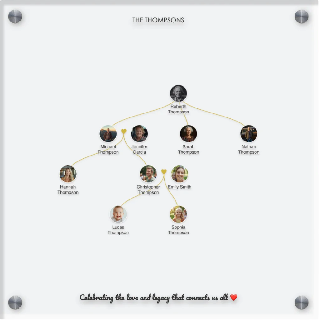 Famtri family tree preview